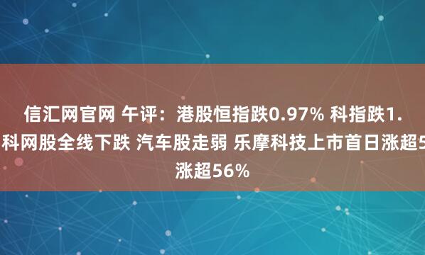 信汇网官网 午评：港股恒指跌0.97% 科指跌1.3% 科网股全线下跌 汽车股走弱 乐摩科技上市首日涨超56%